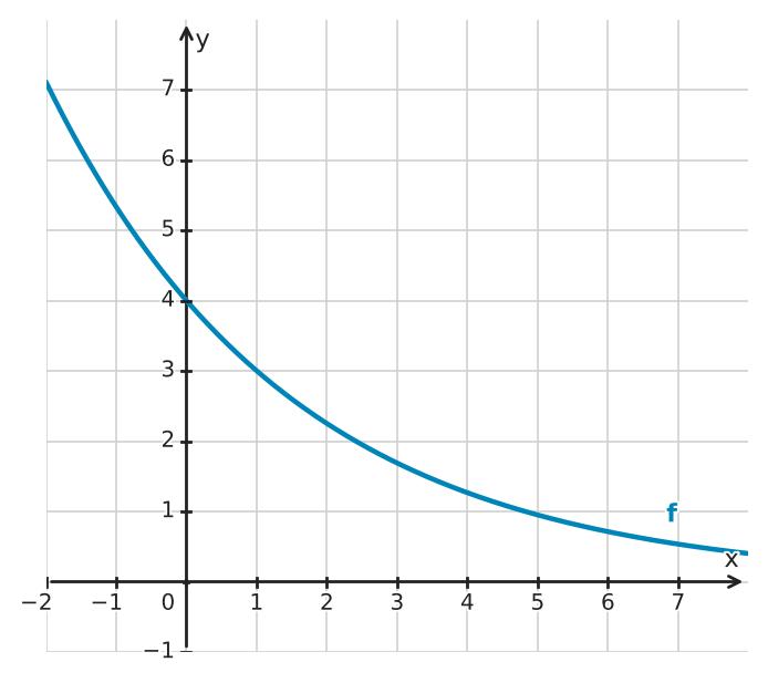 Abbildung zur Aufgabe 433900