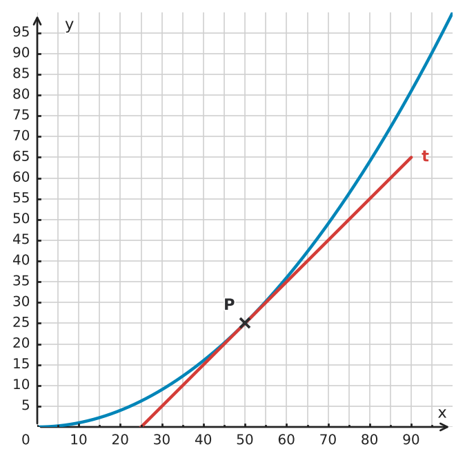 Abbildung zur Aufgabe 433911