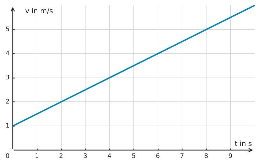 Abbildung zur Aufgabe 433914