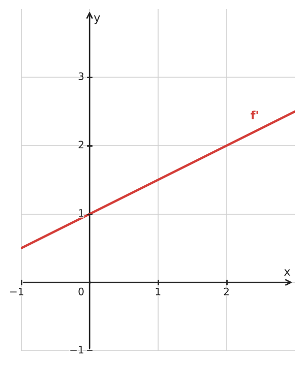 Abbildung zur Aufgabe 433929