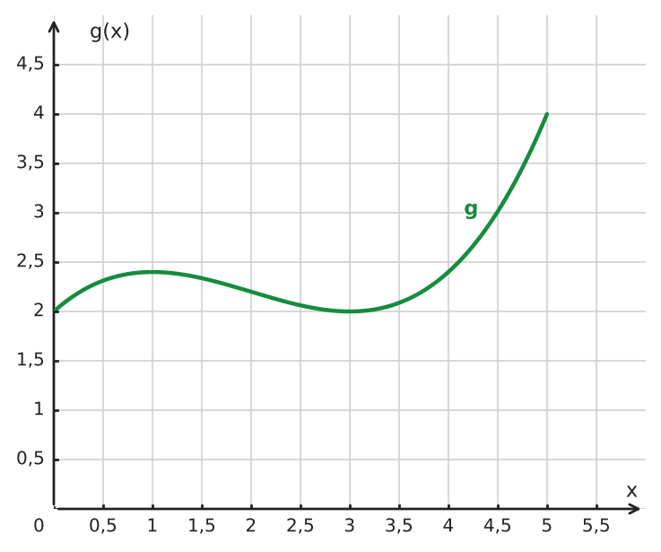 Abbildung zur Aufgabe 433944