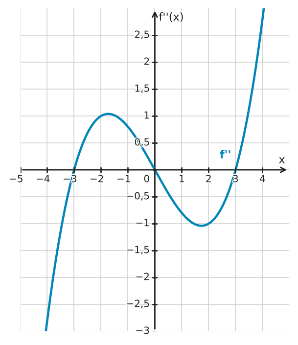 Abbildung zur Aufgabe 433971