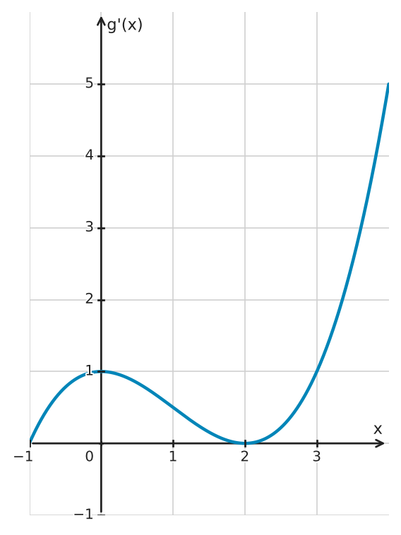 Abbildung zur Aufgabe 433975