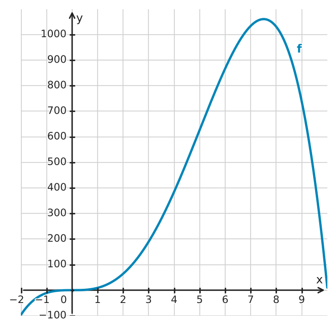 Abbildung zur Aufgabe 434001