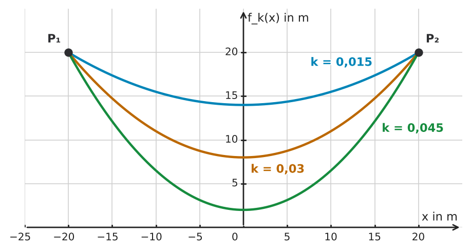 Abbildung zur Aufgabe 434023