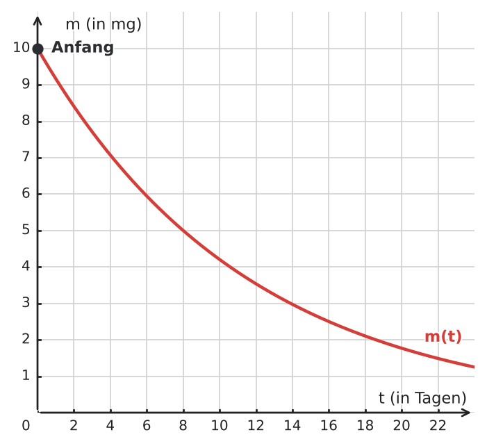 Abbildung zur Aufgabe 434028
