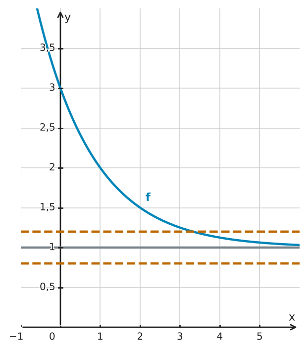 Abbildung zur Aufgabe 434035