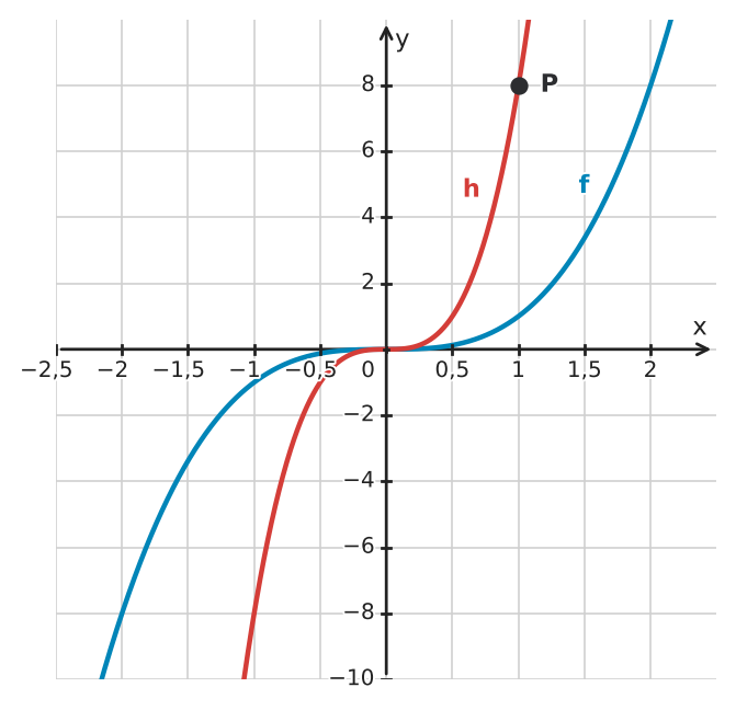 Abbildung zur Aufgabe 434044