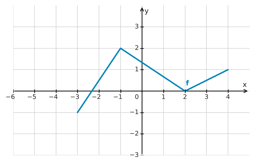 Abbildung zur Aufgabe 434059