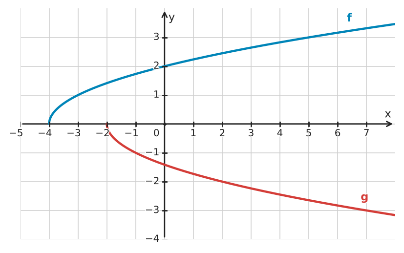 Abbildung zur Aufgabe 434076