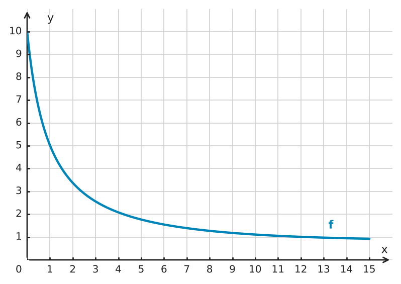 Abbildung zur Aufgabe 434097