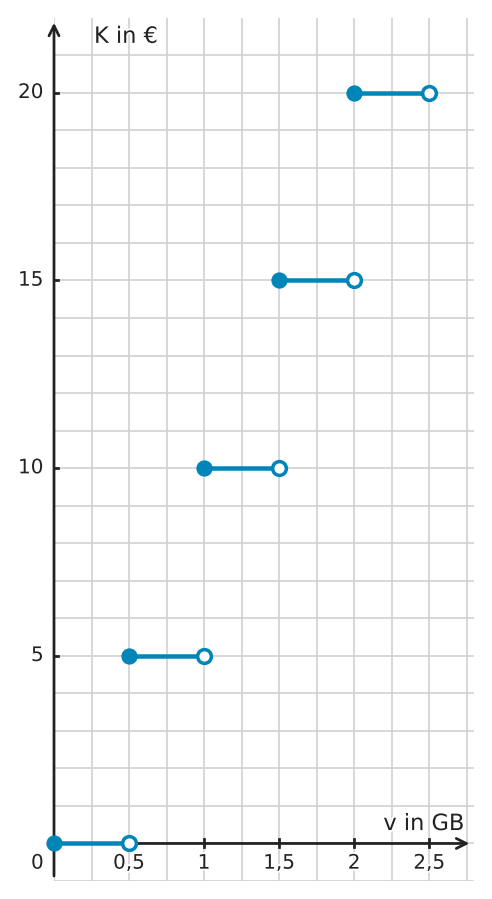 Abbildung zur Aufgabe 434099