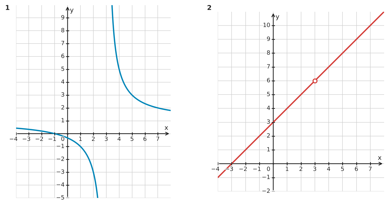 Abbildung zur Aufgabe 434127