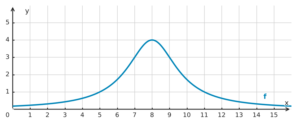 Abbildung zur Aufgabe 434131