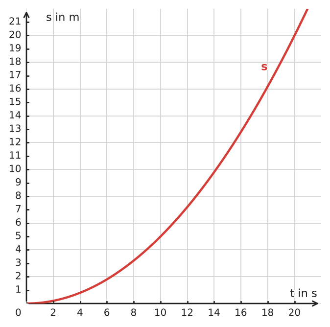 Abbildung zur Aufgabe 434142