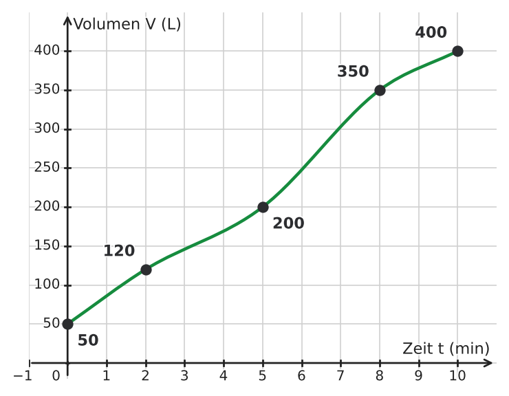 Abbildung zur Aufgabe 434143