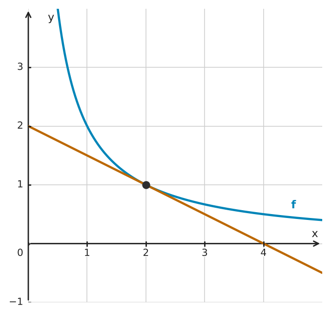 Abbildung zur Aufgabe 434159