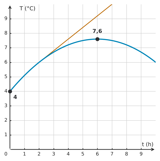 Abbildung zur Aufgabe 434165