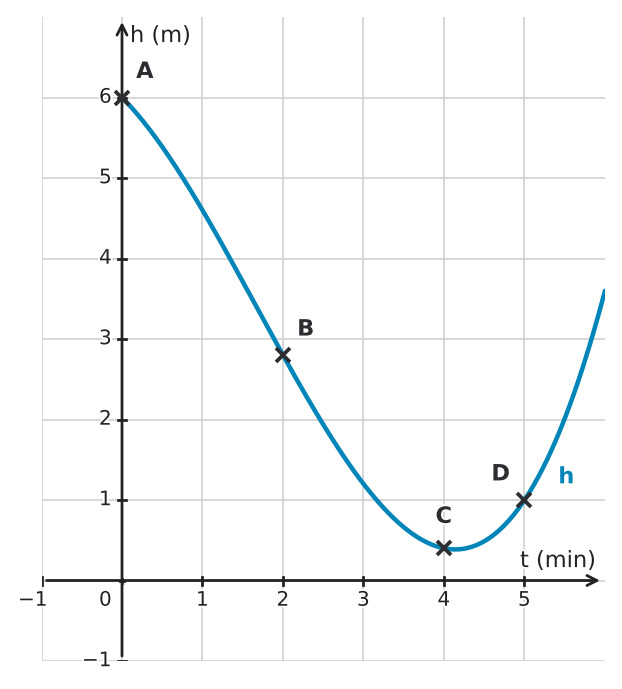 Abbildung zur Aufgabe 434167