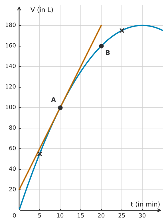 Abbildung zur Aufgabe 434178