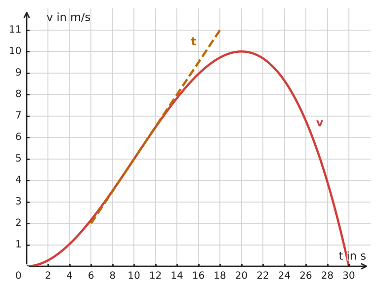 Abbildung zur Aufgabe 434180