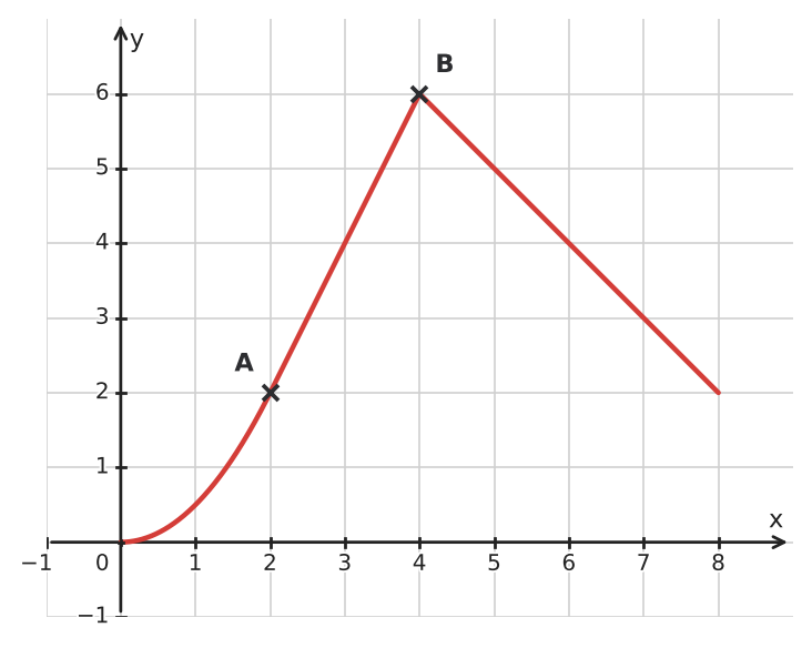 Abbildung zur Aufgabe 434184