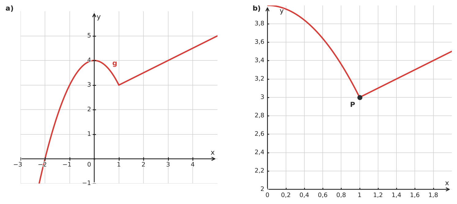 Abbildung zur Aufgabe 434194