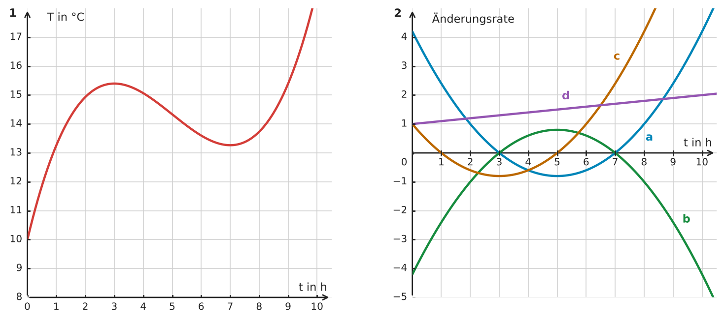 Abbildung zur Aufgabe 434221