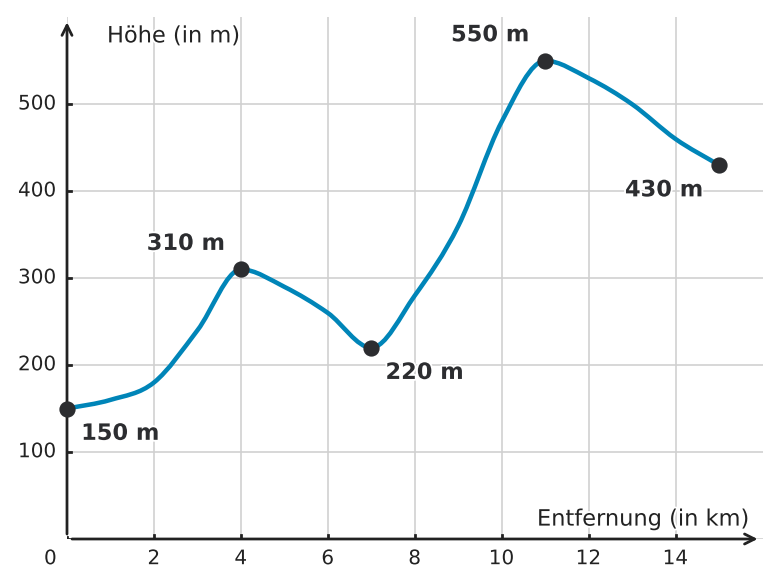 Abbildung zur Aufgabe 434240