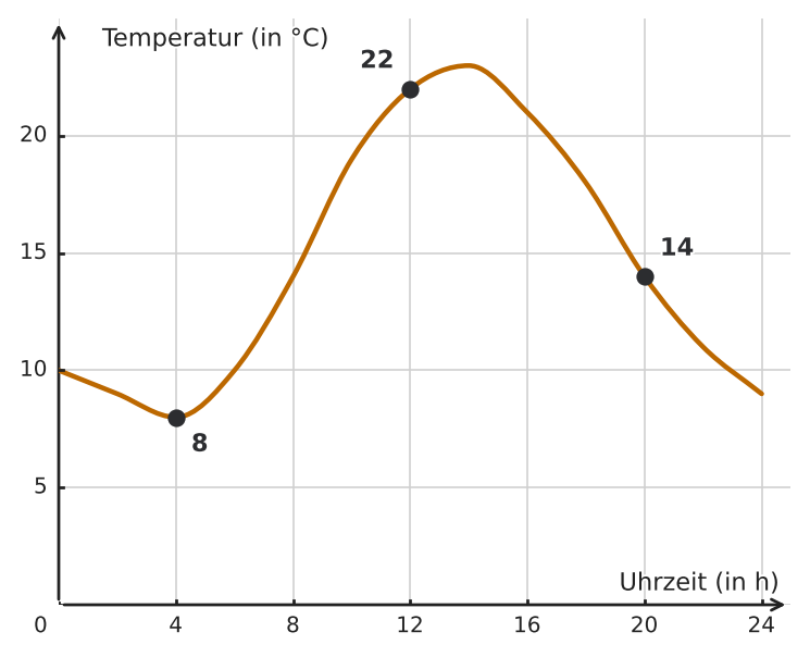 Abbildung zur Aufgabe 434241
