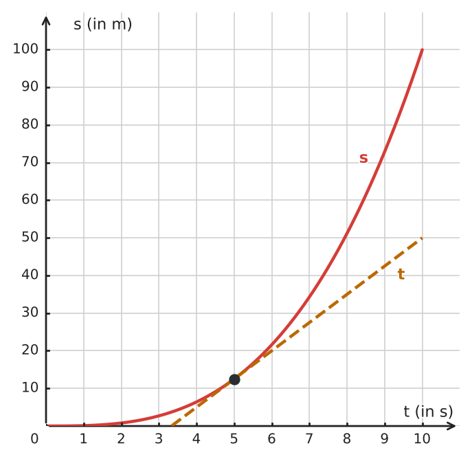 Abbildung zur Aufgabe 434251