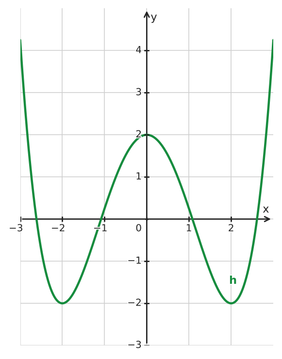 Abbildung zur Aufgabe 434265