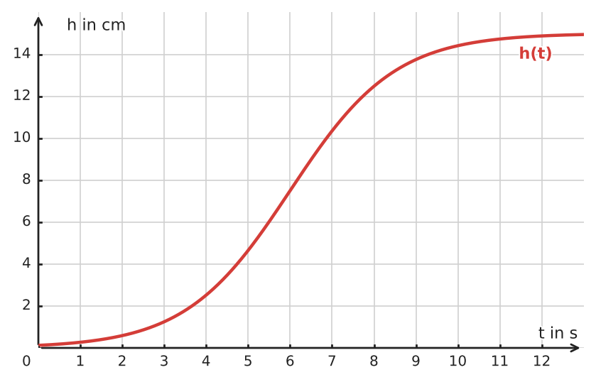 Abbildung zur Aufgabe 434315