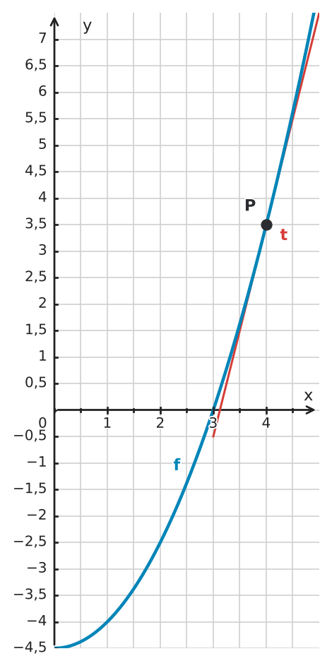 Abbildung zur Aufgabe 434342