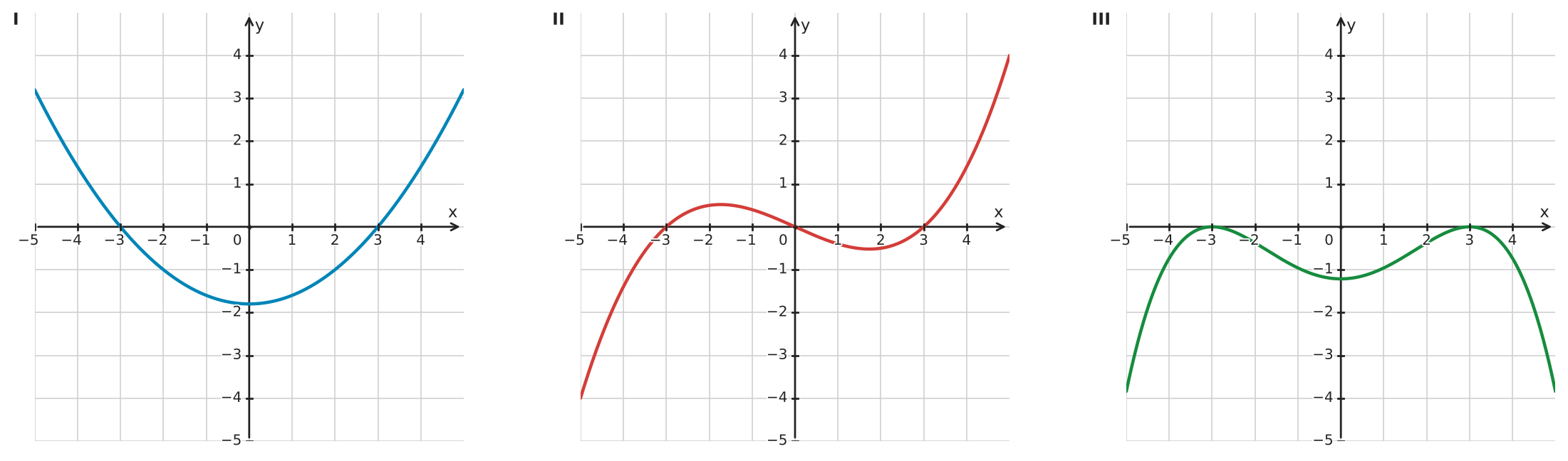 Abbildung zur Aufgabe 434355