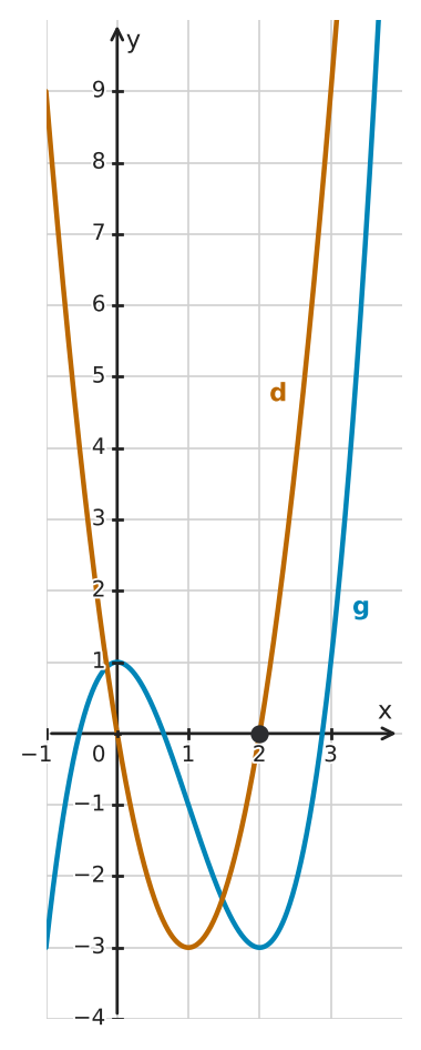 Abbildung zur Aufgabe 434357