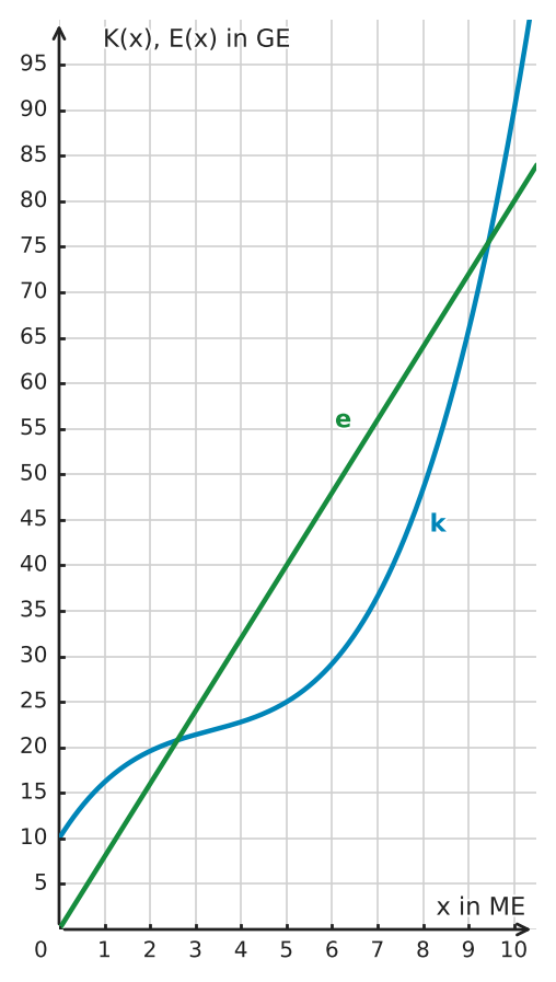 Abbildung zur Aufgabe 434366