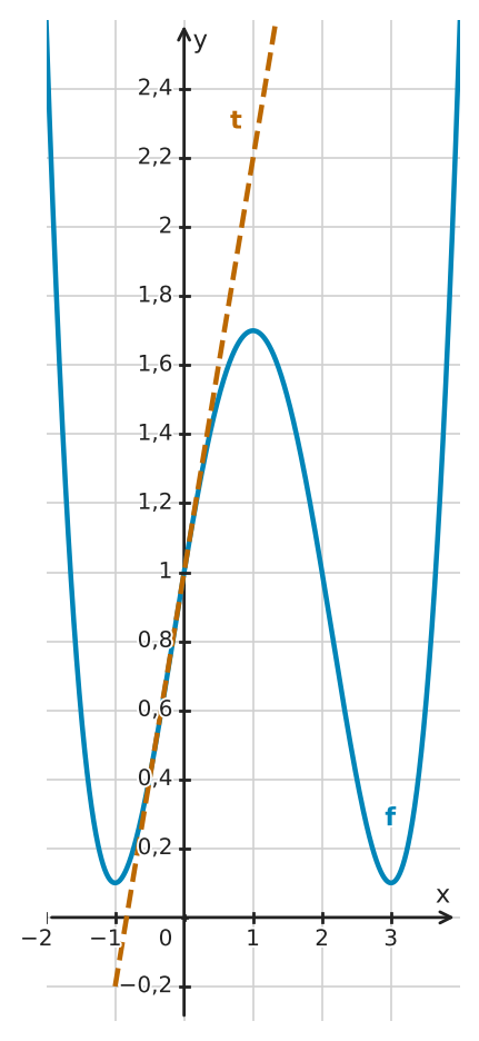 Abbildung zur Aufgabe 434389