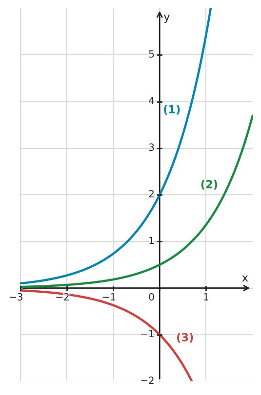 Abbildung zur Aufgabe 434405