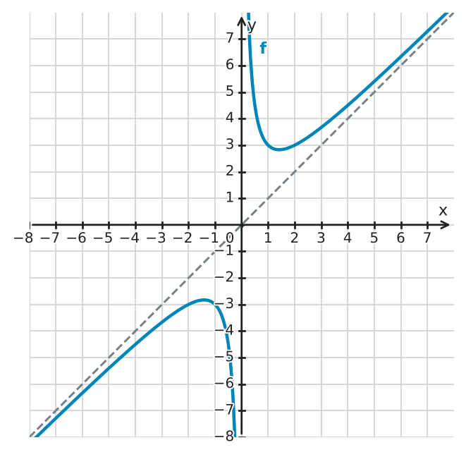 Abbildung zur Aufgabe 434413