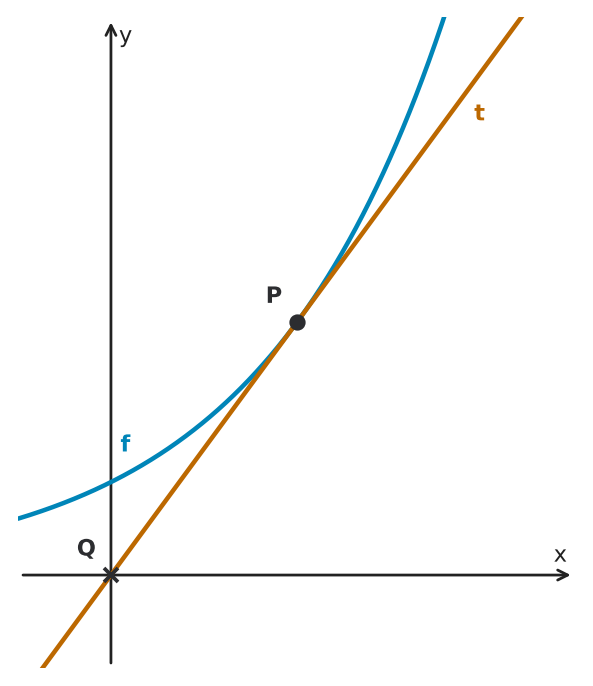 Abbildung zur Aufgabe 434464