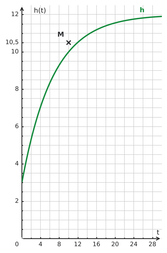 Abbildung zur Aufgabe 434482