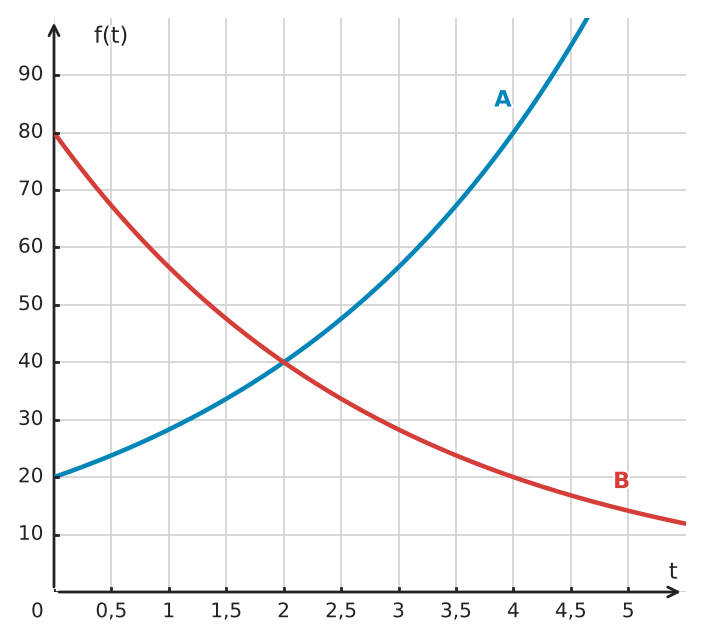 Abbildung zur Aufgabe 434490