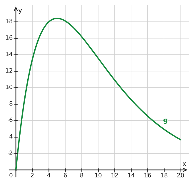 Abbildung zur Aufgabe 434497