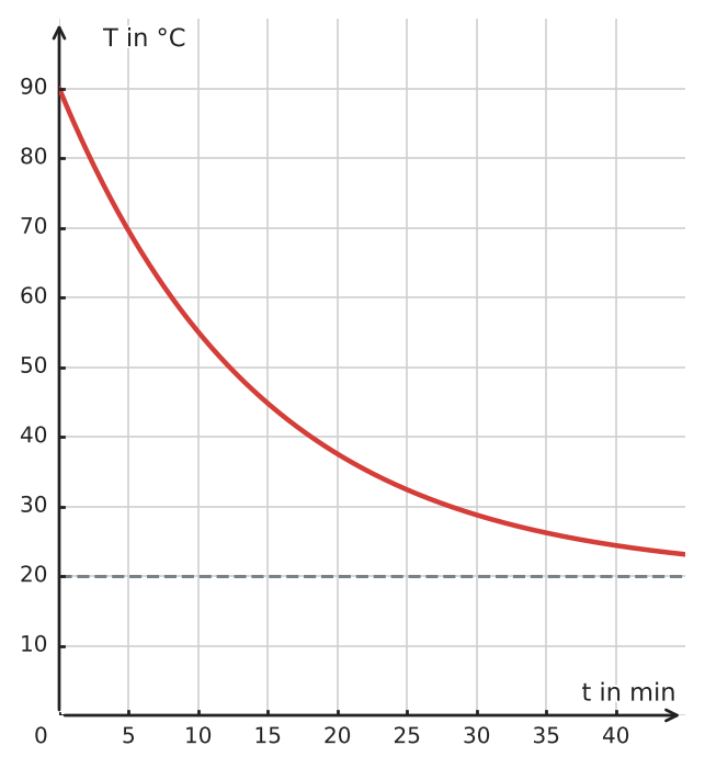Abbildung zur Aufgabe 434503