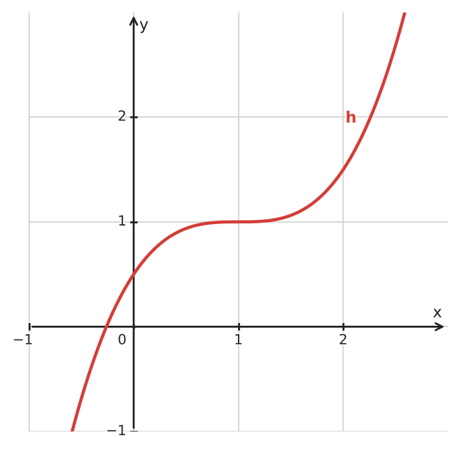 Abbildung zur Aufgabe 434506