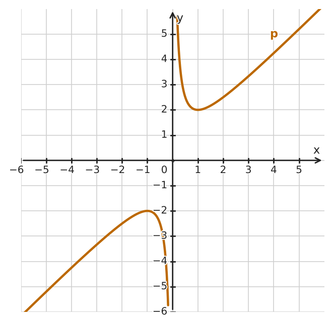 Abbildung zur Aufgabe 434532
