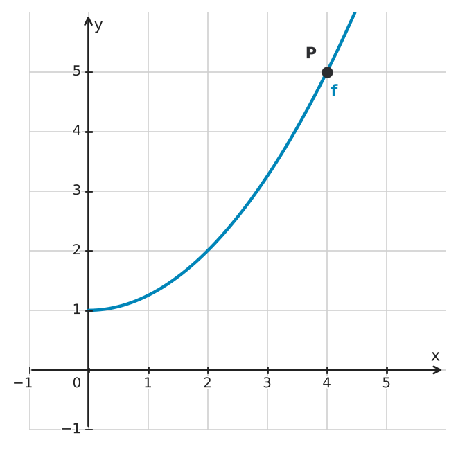 Abbildung zur Aufgabe 434554