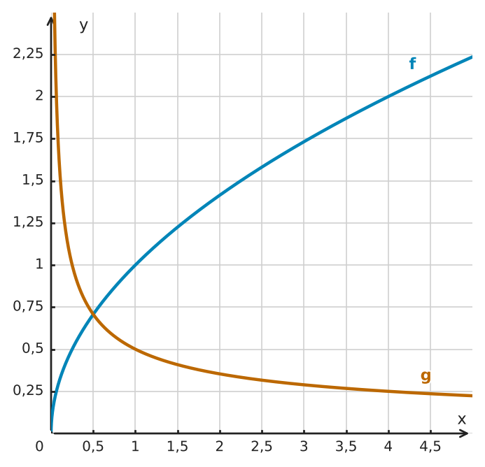 Abbildung zur Aufgabe 434581