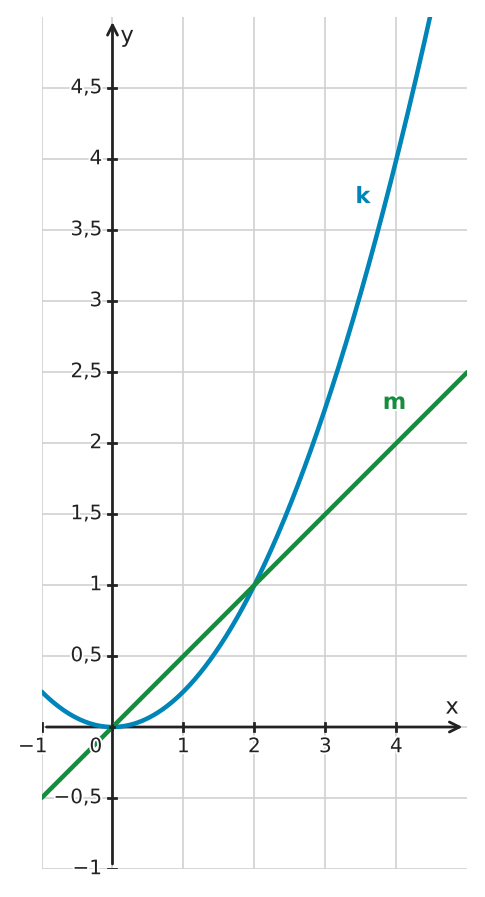 Abbildung zur Aufgabe 434582